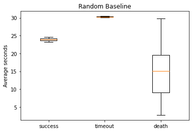 Random baseline results